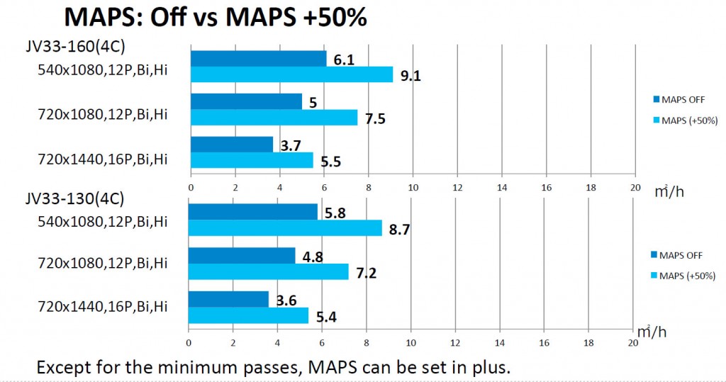 JV33 maps speed