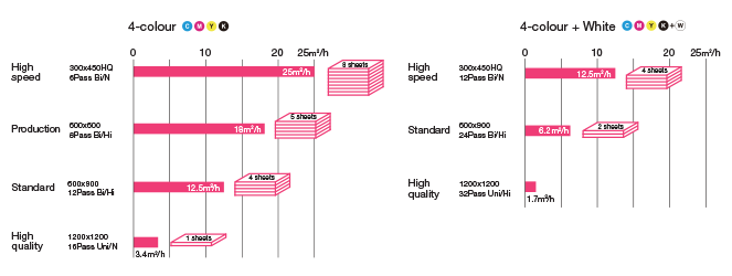 JFX200-print speed