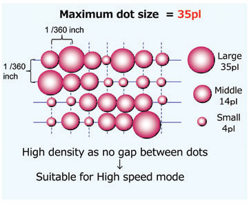 jv300-dot-size