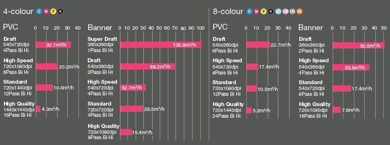 Tabelas de velocidade de impressao a 4 cores e 8 cores da jv300