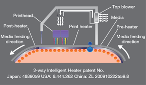 Grafico explicacao aquecedores inteligentes mimaki