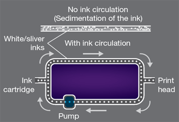 explicação de como obter impressão de tinta estavel