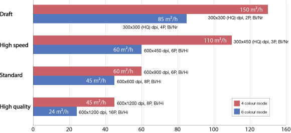 TS500-1800-print-speeds