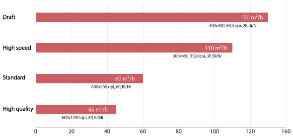 TX500-1800-print-speeds