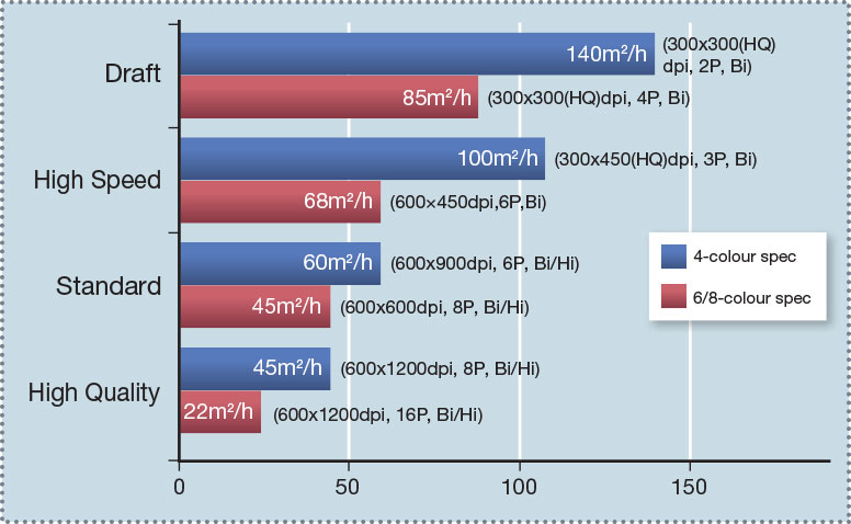 TX500-1800b-speed