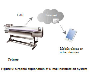 jv300-lan