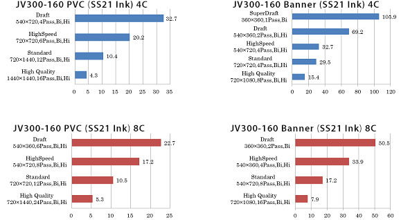 jv300_speeds