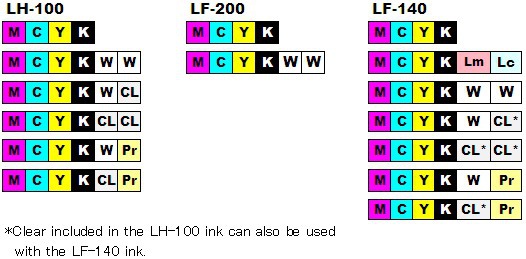 LH-100-LF-200-LF-140