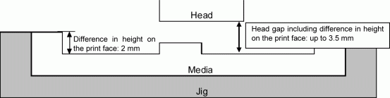 head gap (2)
