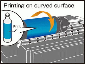 kebab-printing on curve surface