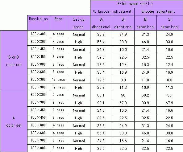 travel speed vs print speed