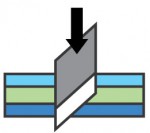 Tangental-cutting-image