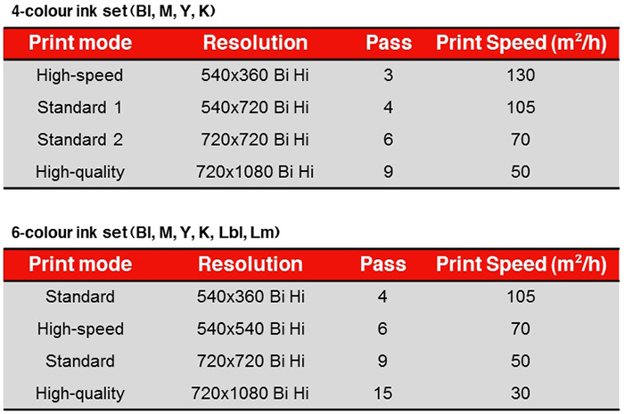 Printing-speed-c