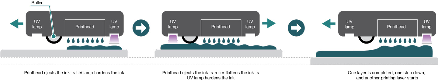 3d inkjet printer