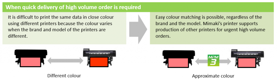 Mimaki Profile Master III - Mimaki Europe