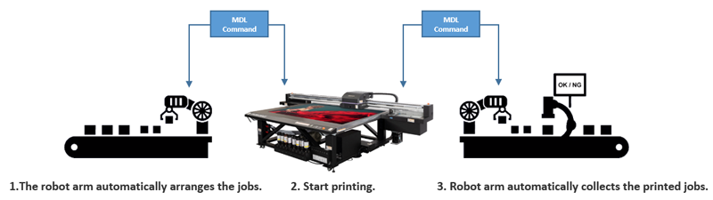 JFX200-2513 EX IOT automation