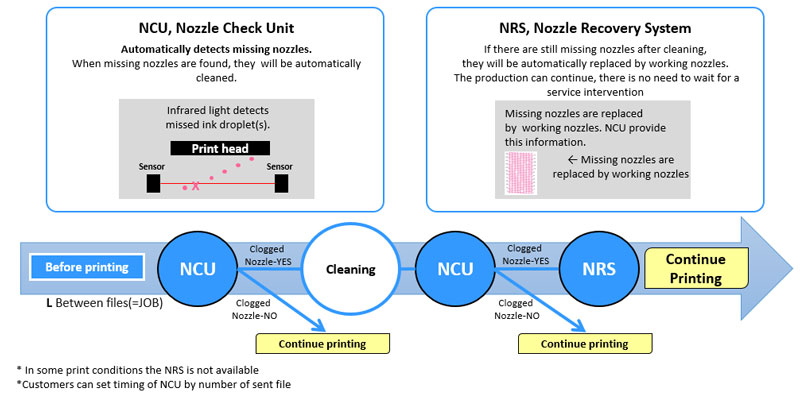 JFX200-2513 EX NCU & NRS