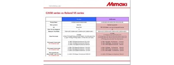 CJV30 Series vs Roland VS  Presentation (Powerpoint)