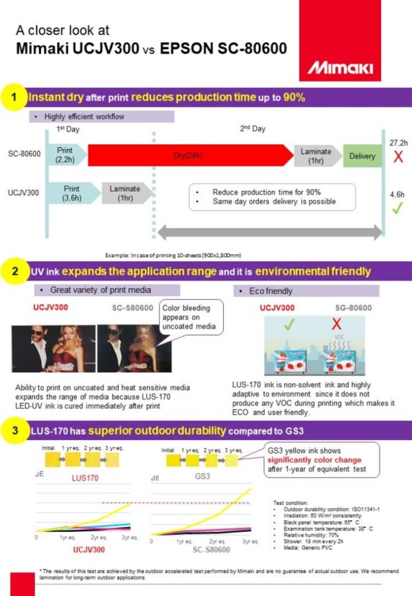 UCJV300 vs EPSON SC-80600 - Comparison Guide (PDF)
