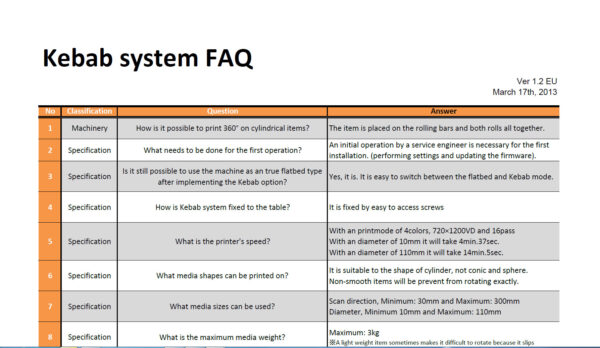 Kebab FAQ